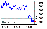 Euronext Enable images to view Euronext chart