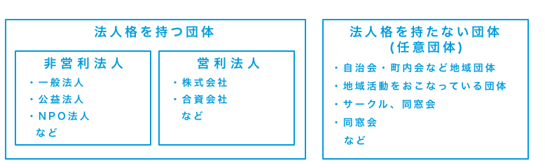 会計の役割 会計とは何をすること 会計を極める 第1回 ちまたの会計