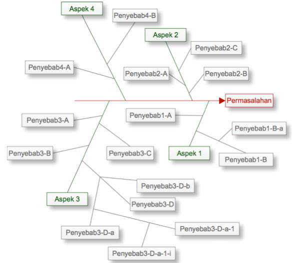 Diagram Tulang Ikan Fishbone Diagram Web Haris Munandar Diagram Tulang Ikan Fishbone Diagram Web Haris Munandar