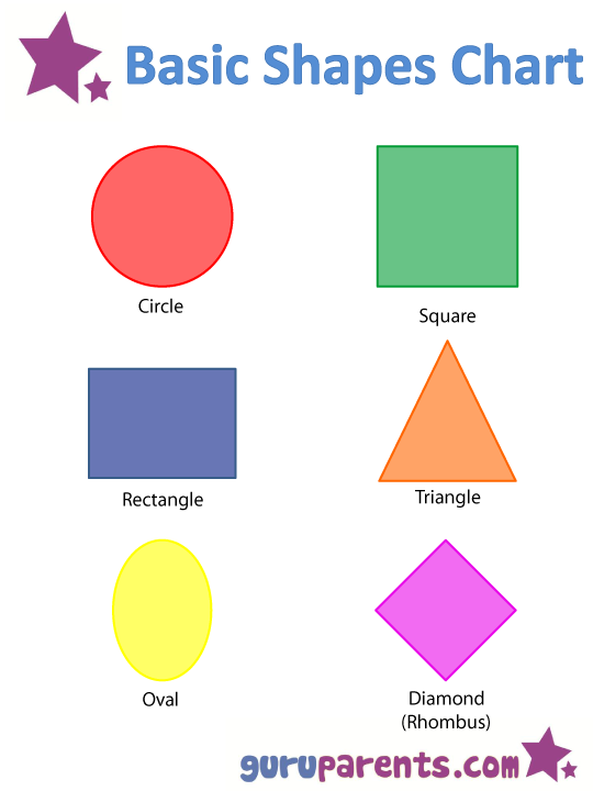 3D Shapes Chart | guruparents