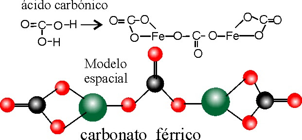 Formulacioacute;n estructural 2