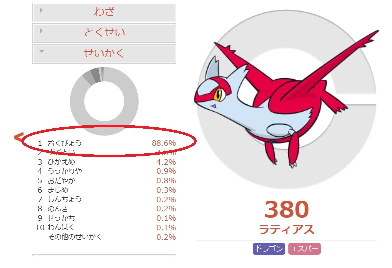 ポケモンｏｒａｓ ポケットモンスター アルファサファイア ラティアス厳選 プレイ日記１２ 突撃ヘタレのゲームプレイ日記