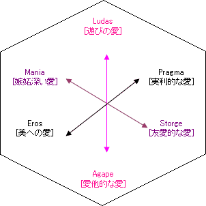 リーの恋愛タイプ測定テスト Lets 2 恋愛診断