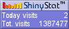 Free hit counter