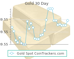 current price gold