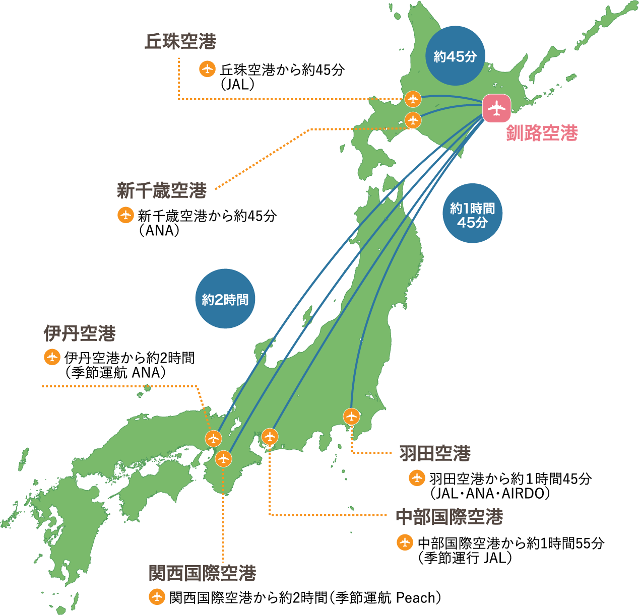 道外からのアクセス アクセス 釧路 阿寒湖観光公式サイト Super Fantastic Kushiro Lake Akan