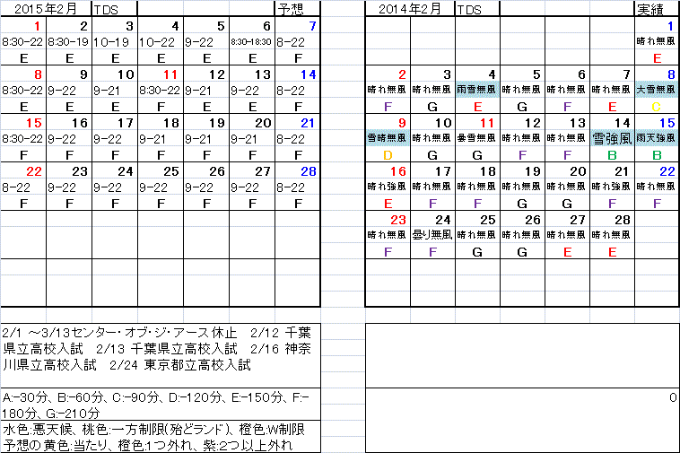 15年2月東京ディズニーシーの混雑予想 メタボ系内科医プー