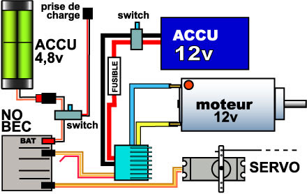 Schema cablage voiture electrique - bois-eco-concept.fr
