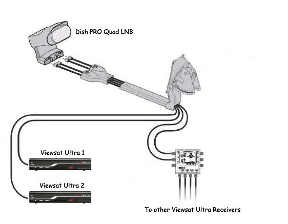 Dish Network 500 Wiring Diagram - Wiring Schema Collection