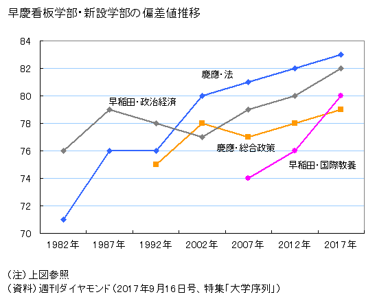 図録 大学入試難関度ランキング