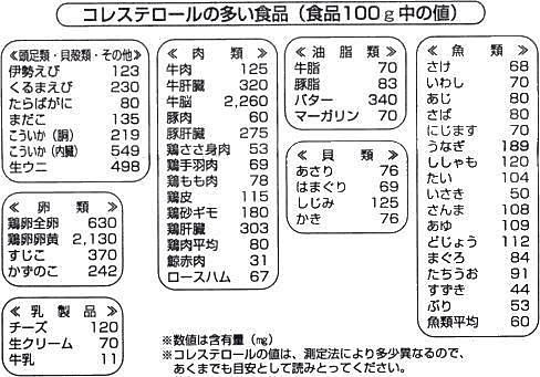 高脂血症