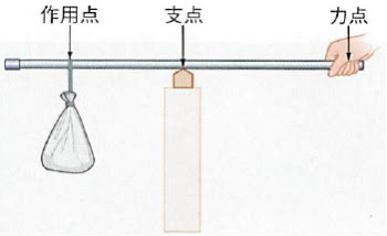 てこ 第１時 教育考現学