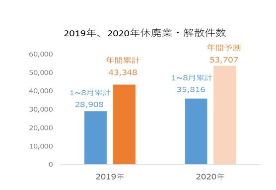 令和２年11月第3号 コロナウイルス感染症の中小企業影響調査