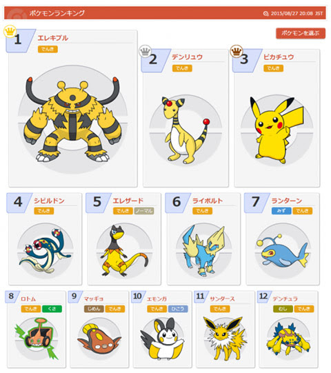 戦う ピカチュウ大会チュウ のランキングが発表 がむしゃら を覚えたピカチュウのプレゼントが決定 ポケモン情報ねっと