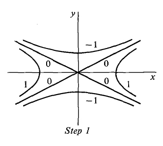 Elementary Calculus Example 4 Hyperbolic Paraboloid