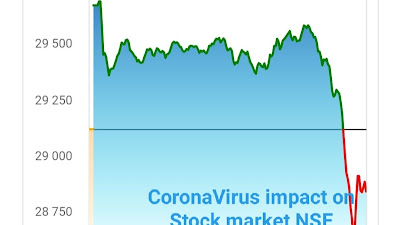 Stock Market Graph For The Year 2020