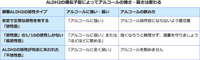 お酒に弱い人は 脂肪肝 に注意 飲酒習慣がなくても発症しやすい ニュース 一般社団法人 日本生活習慣病予防協会