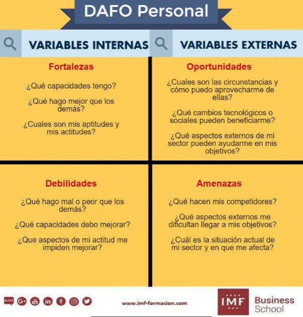 DAFO personal