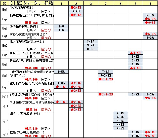 クォータリー 2 4 6 1 6 3 6 4 第二期 戦果拡張任務 Z作戦 前段作戦 攻略 年9月 艦これこれくと 艦これ攻略