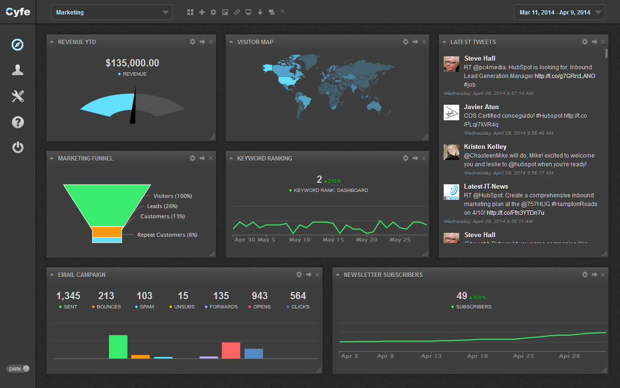 cyfe-dashboard