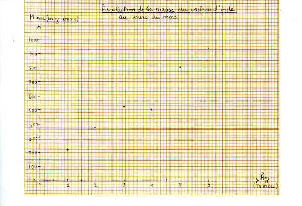 Graphique En Svt : Graphique Methode D Analyse Svt College - Convertissez svtchain (svt) en ...