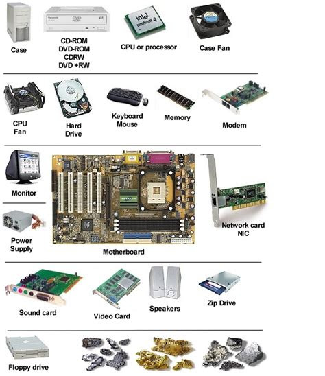 The motherboard is the main circuit board in a computer. Valuable Metals used in Computers - Vintage Computer Chip