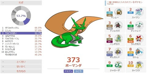 環境考察 ボーマンダの調整案と考察 メガボーマンダ軸構築集 害悪ポケモン殲滅