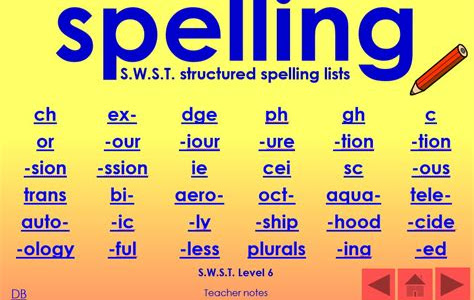 Download EPUB calculating spelling ages from the swst test e Free ebooks download PDF