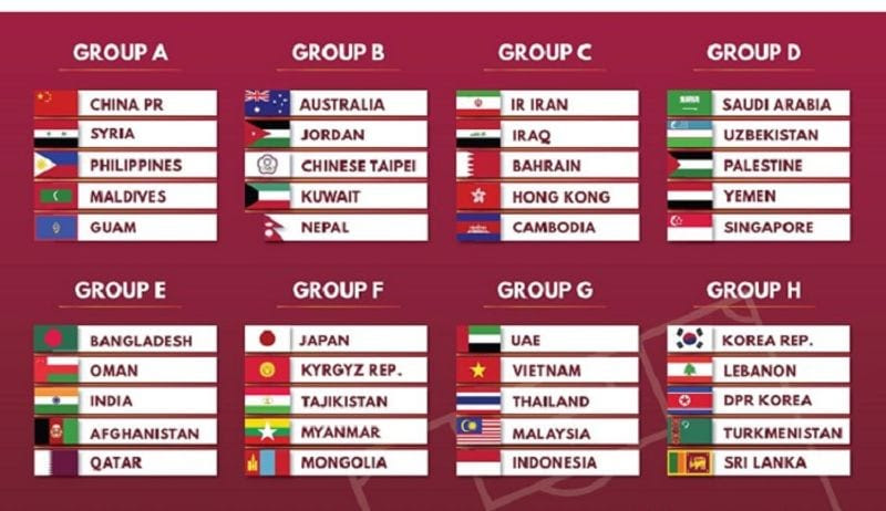 World Cup Qualifying 2022 Schedule