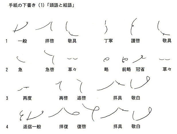 31 手紙 1 頭語と結語