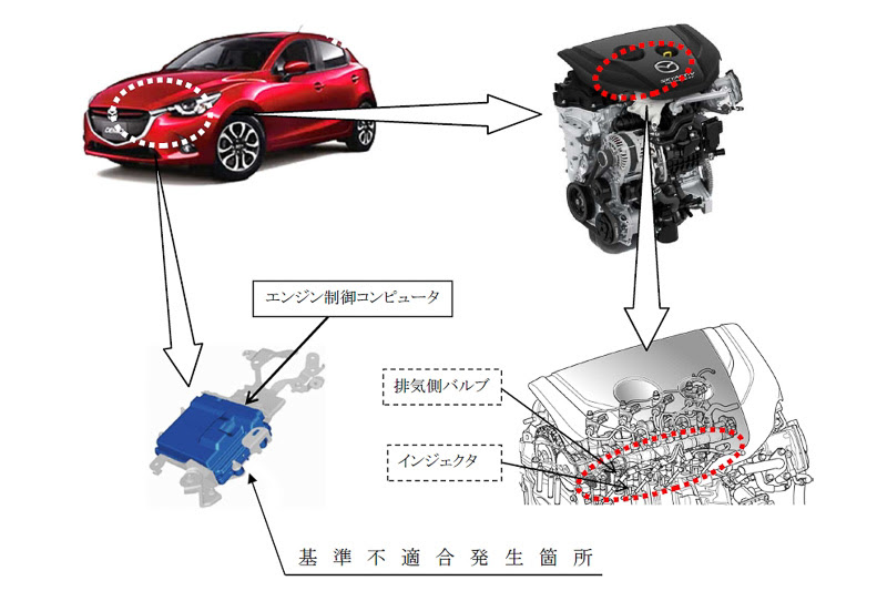 マツダ デミオ Cx 3 アクセラ のディーゼルエンジン車をリコール 計11万7030台 Car Watch