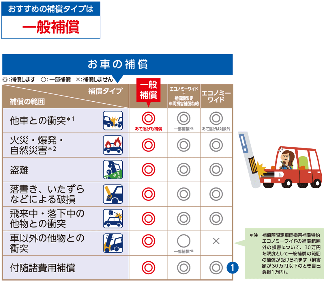 交運共済 マイカー共済