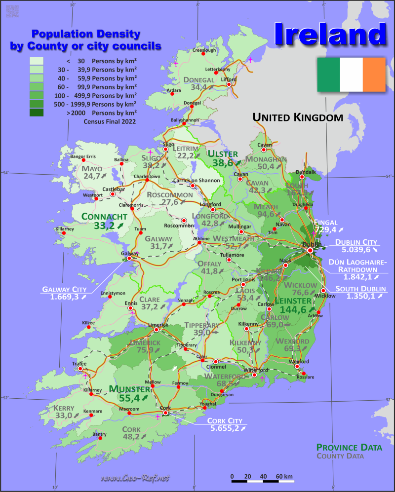Irland