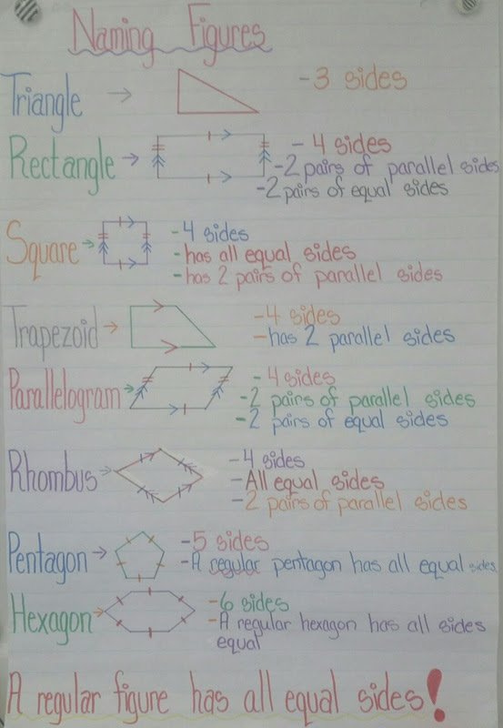Unit 3- Geometry - Mrs. Ferrari's Grade 3 Class!