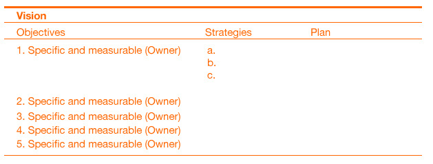 Strategic plan simple format