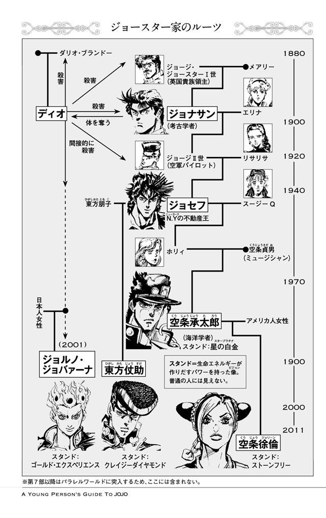 カレー屋店主の辛い呟き Vol 30 阿保どもよ もうええからジョジョ読め Smashwest Com
