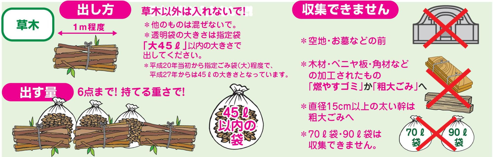 正しいごみの分け方出し方 宜野湾市