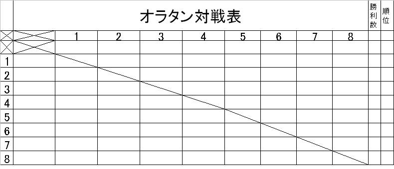 オラタン対戦表作ってみた 毎日経験値稼ぎ