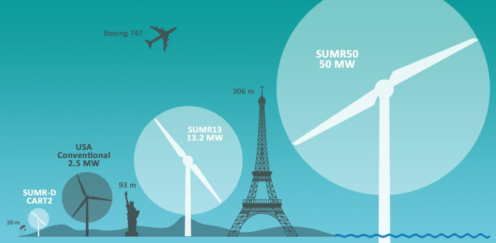 World's biggest wind turbine will be taller than the 