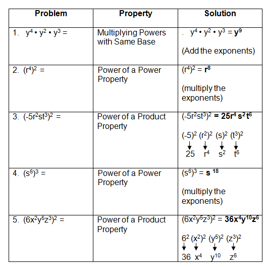 logarithmic functions with pdf solutions examples Exponents Laws of logarithmic functions with pdf solutions examples Exponents Laws of