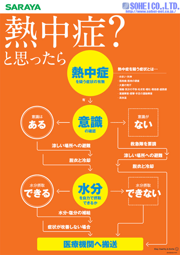 現場で使える熱中症ポスター 装栄 株式会社