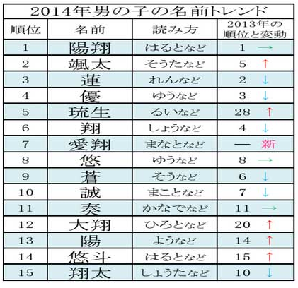 ネットや新聞で拾ったあれこれ 子供の名前 39浦和西高