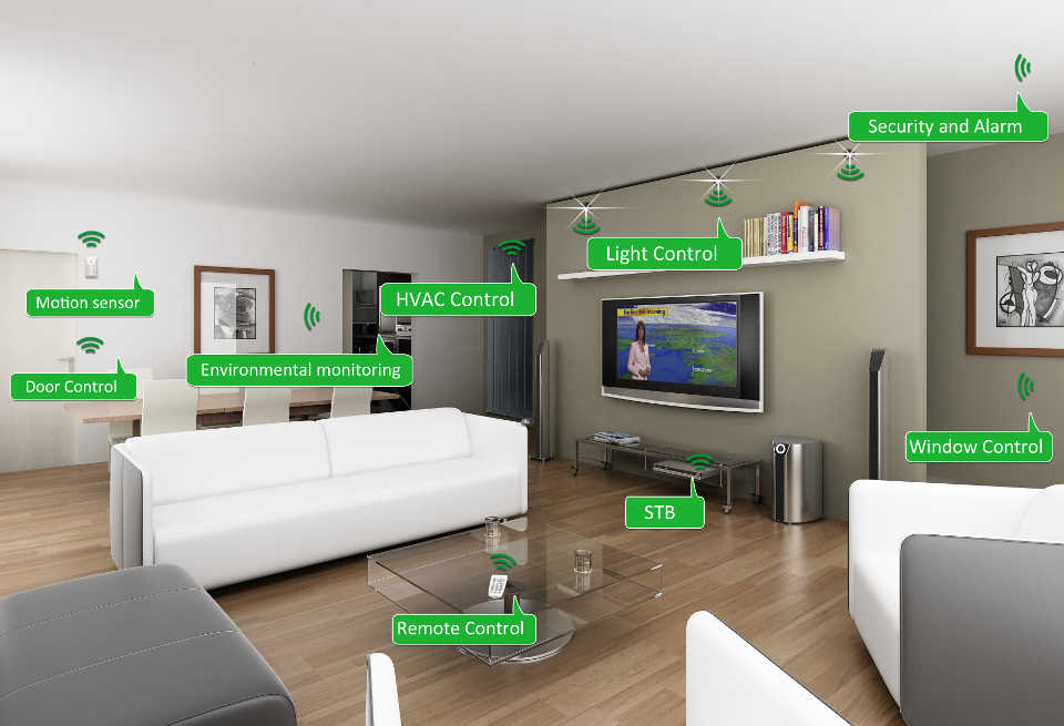  Ideas  How to Use NFC in Your Home  Automation  NW Climate