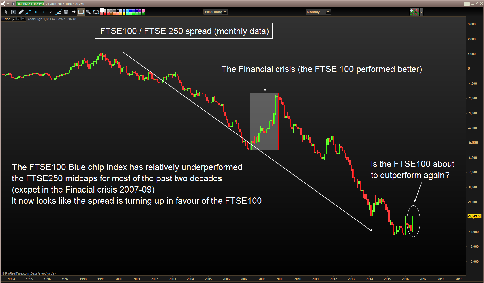 Click image for larger version. Name: ftse spread.png Views: N/A Size: 96.7 KB