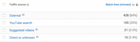 youtube video analytics
