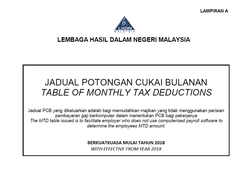 3 Ways to do PCB calculation for Bonus without a Payroll 3 Ways to do PCB calculation for Bonus without a Payroll