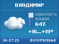 погода во Владимире