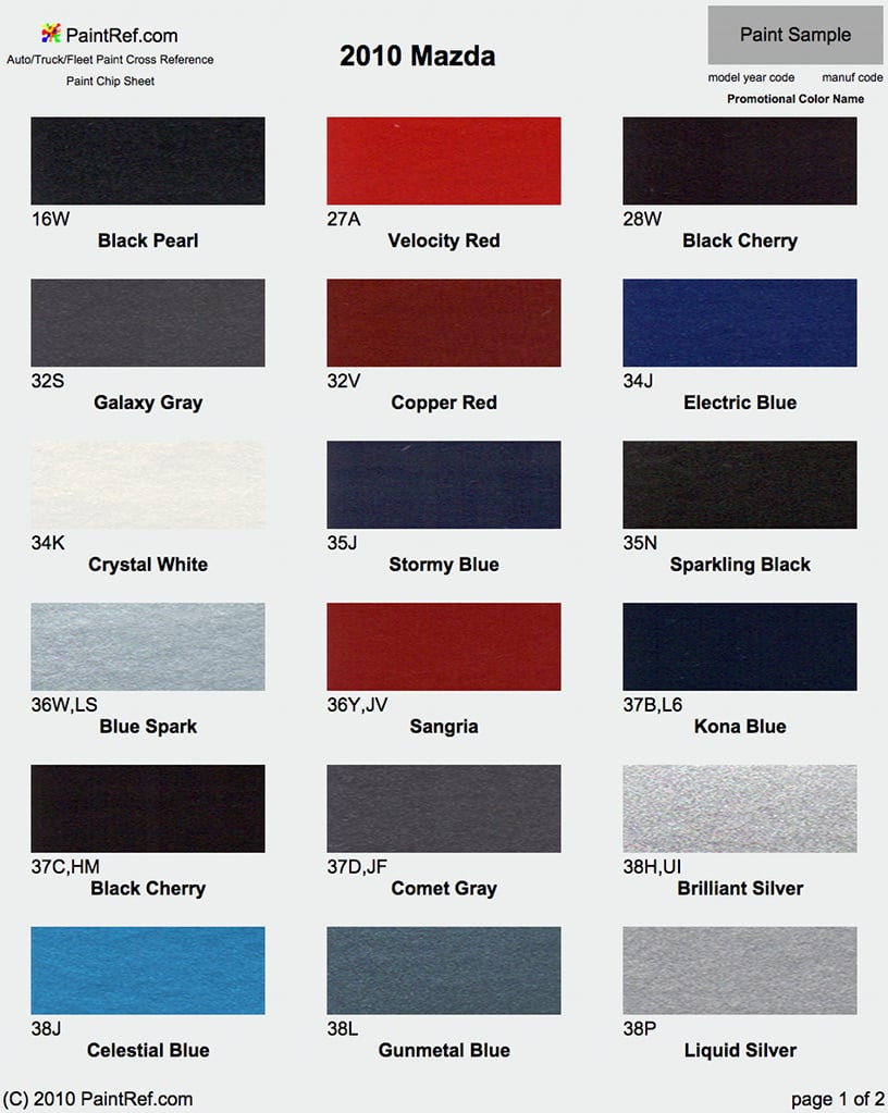how to deal with paint chips on car - You can even have your cars paint looking like new in the space of a weekend afternoon