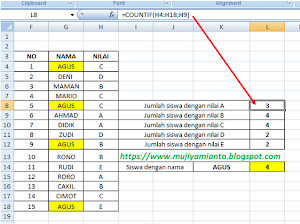 Yuk Cek 5+ Contoh Soal Rumus Countif Excel [Terbaru] 