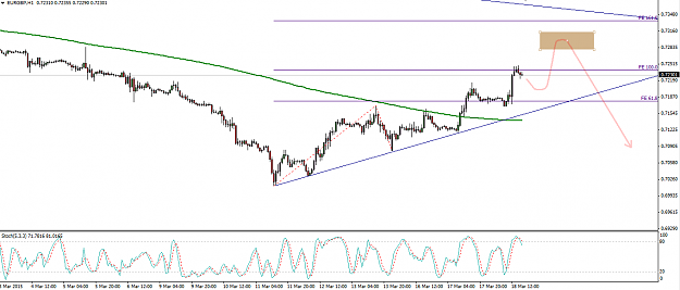 Click to Enlarge Name: EURGBP.png Size: 27 KB